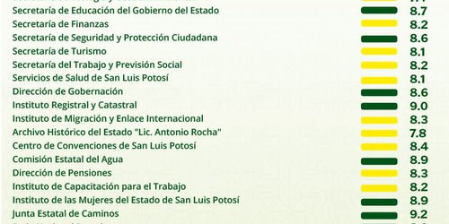 Presenta Ricardo Gallardo primera evaluación a funcionarios 2024