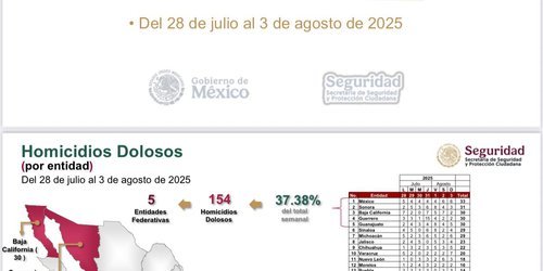 SLP destaca entre los estados más seguros del país