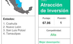 SLP entre los Estados más competitivos del Noreste