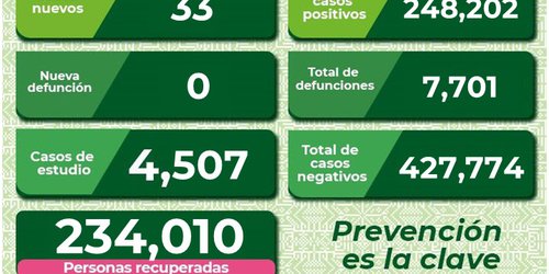 Hay siete personas internadas por Covid en SLP, cinco se reportan graves