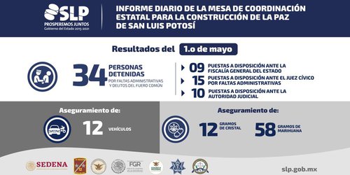 Detienen a 34 personas este jueves por participación en delitos