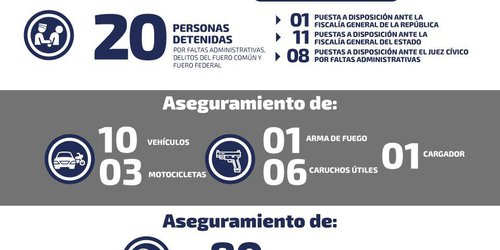 Autoridades aseguran armas de fuego y equipo táctico en Charcas