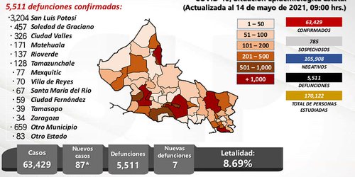 53 mil embarazadas en el estado están consideradas a ser vacunadas contra COVID-19: SS