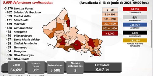 Salud vigila escuelas que regresaron a clases presenciales