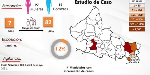 Advierten ligero incremento de casos de Covid-19 en el estado