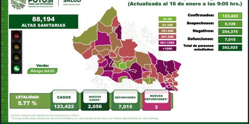 A 10 días se han aplicado 37 mil 220 pruebas Covid gratuitas: Salud