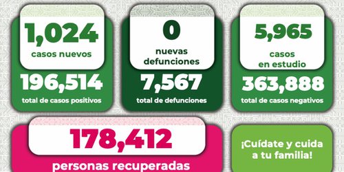 Si tuviste COVID-19, puedes re infectarse, no bajes la guardia