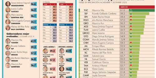 Ricardo Gallardo obtiene segundo lugar nacional de aval ciudadano