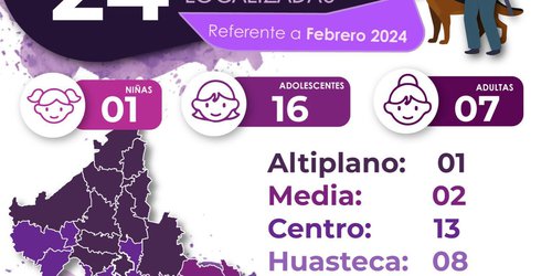 Fiscalía potosina localizó a 24 mujeres en febrero