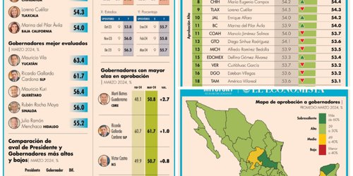 Extiende Ricardo Gallardo su aprobación ciudadana