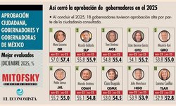 Según consulta Mitofsky el gobernador Gallardo, es el segundo del país mejor evaluado