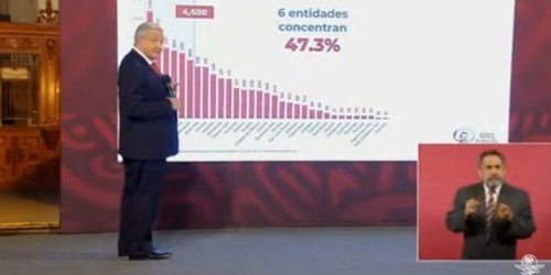 Presidente AMLO confirma en "mañanera" baja de homicidios dolosos en SLP