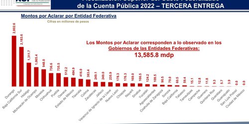 Por medidas de control y transparencia, ASF reconoce a SLP