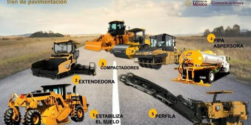 Comprarán 20 trenes de repavimentación y maquinaria para conservar red carretera federal